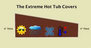 extreme hot tub covers