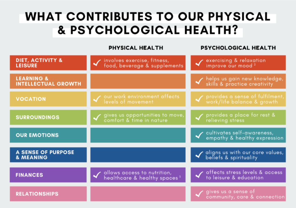 physical and psychological health