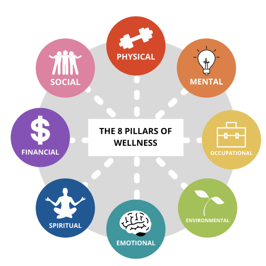 8 pillars of wellness