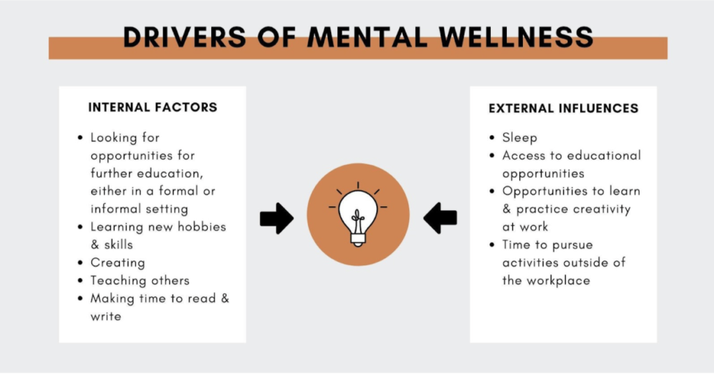 drivers of mental wellness