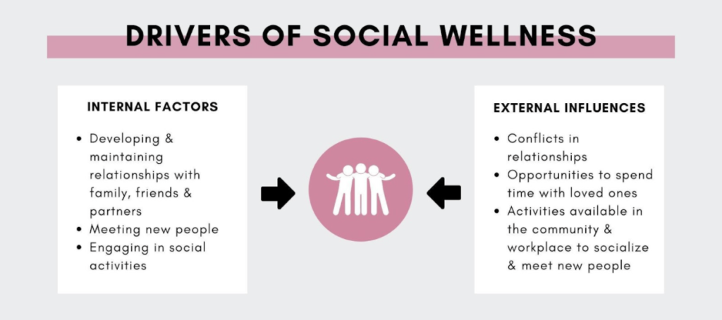 social wellness