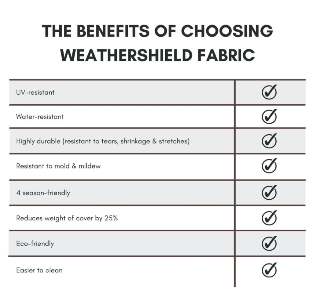 benefits weathershield fabric